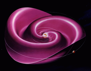 Zvlnené prúdové vsrtvy vo vnútri slnečnej sústavy. Prúdové vrstvy oddeľujú opačne orientované medziplanetárne magnetické polia.